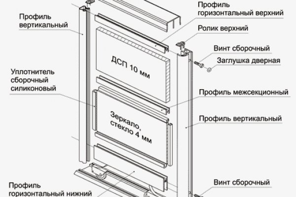 Даркмаркет кракен